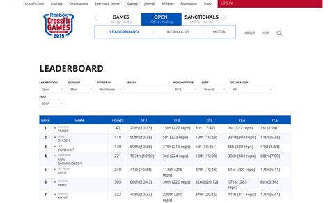 crossfit open october 2019|2019 Quarterfinals Leaderboard .